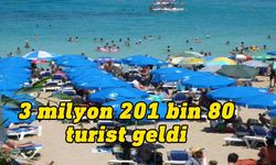 Güney Kıbrıs’a 2022 yılında gelen turist sayısı 3 milyon 201 bin 80