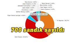 Açılan 700 sandık sayısına göre milletvekilliği oy oranları...